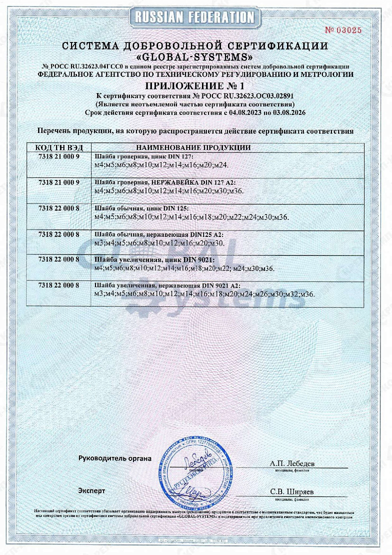 ШГ ШГН ШО ШОН ШУ ШУН 00